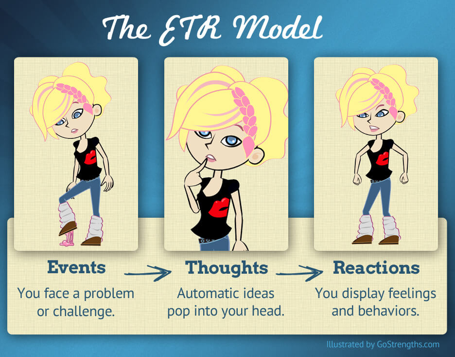 In the GoZen! program, we use the ETR model to explain the power of thoughts!