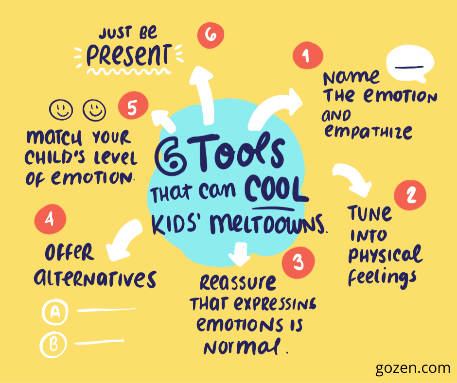 III. Common triggers for tantrums and meltdowns