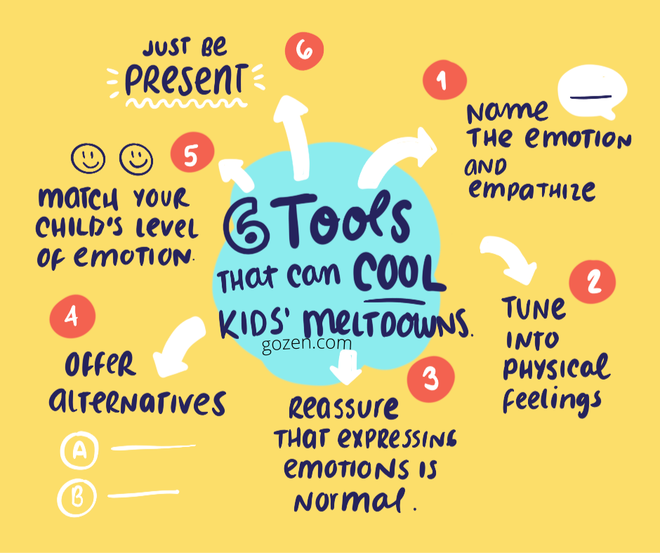 A Better Way to Teach Kids About Emotions - GoZen!