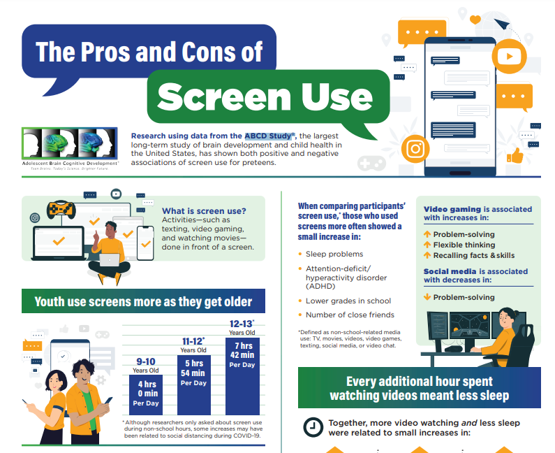 Pros and Cons of Screen Use Info Graphic